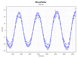 画像ギャラリー No.037のサムネイル画像 / 「Razer Basilisk」レビュー。第5世代光学センサー搭載の「FPS向けマウス」は何が新しい?