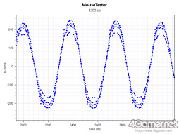 画像ギャラリー No.043のサムネイル画像 / 「Razer Basilisk」レビュー。第5世代光学センサー搭載の「FPS向けマウス」は何が新しい?