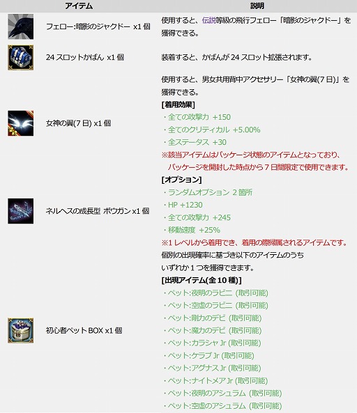 画像ギャラリー No.006のサムネイル画像 / 「ICARUS ONLINE」に新コンテンツ“フェローレーシング”が本実装。6周年を記念したさまざまなイベントも