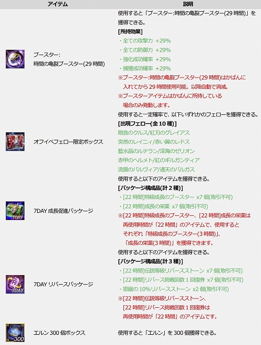 画像ギャラリー No.008のサムネイル画像 / 「ICARUS ONLINE」に新コンテンツ“フェローレーシング”が本実装。6周年を記念したさまざまなイベントも