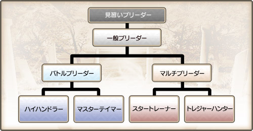 ²èÁü¥®¥ã¥é¥ê¡¼ No.053¤Î¥µ¥à¥Í¥¤¥ë²èÁü / ¡ÚPR¡ÛËͤȻä¤Î¡Ö¥â¥ó¥¹¥¿¡¼¥Õ¥¡¡¼¥à ¥é¥°¡¼¥ó¡×°éÀ®µÏ¿¡§Âè»°²ó ¥Ø¥ë¥â¥Ã¥Á¡¼ºÆÃ¡ª¡¡¤ß¤ó¤Ê¤ÇÄ©¤á¤ÐÉݤ¯¤Ê¤¤¡ª¡¡¤Î´¬