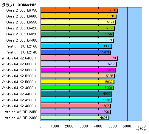 ȤŻ뤹륲ޡ3߰ʲΥǥ奢륳CPU