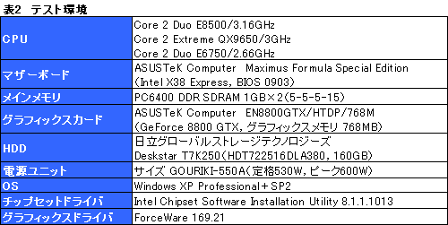 L2 6MBの実力は？“Wolfdale”「Core 2 Duo E8500/3.16GHz」レビュー掲載