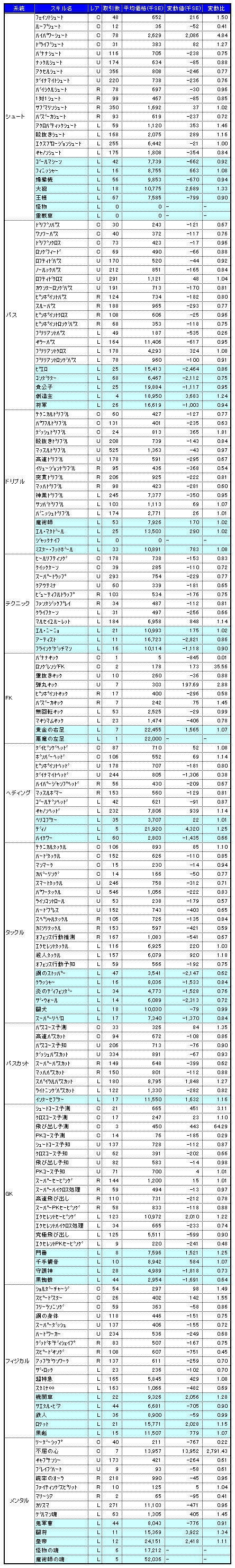 画像集#002のサムネイル/気になる「サカつくONLINE」のワールドマーケットの取引実績を調査してみました(2007年11月分)