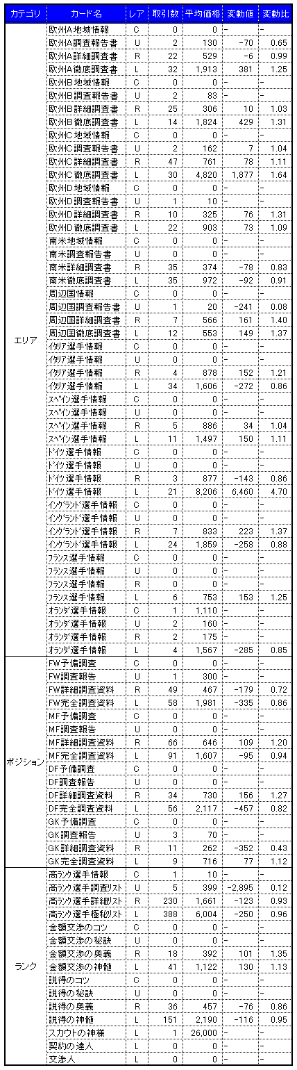 画像集#002のサムネイル/気になる「サカつくONLINE」のワールドマーケットの取引実績を調査してみました(2008年3月分)