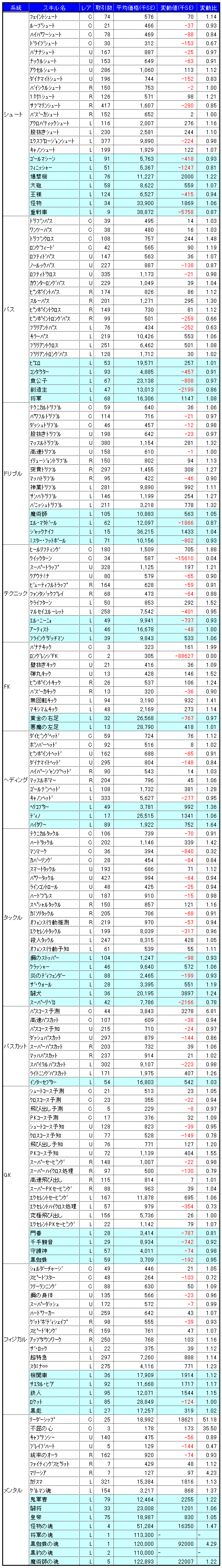 画像集#003のサムネイル/気になる「サカつくONLINE」のワールドマーケットの取引実績を調査してみました(2008年9月分)