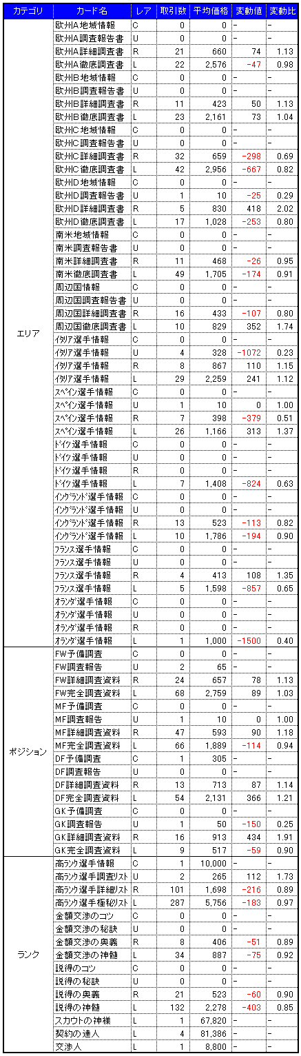 画像集#004のサムネイル/気になる「サカつくONLINE」のワールドマーケットの取引実績を調査してみました(2008年9月分)