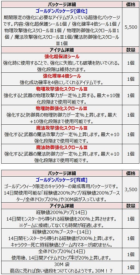 画像ギャラリー No.007のサムネイル画像 / 「ルナティア」,ゴールデンチケットなどが手に入るGWイベントが開催