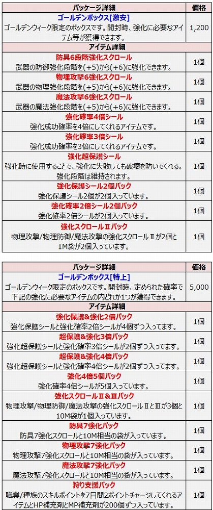 画像ギャラリー No.008のサムネイル画像 / 「ルナティア」,ゴールデンチケットなどが手に入るGWイベントが開催