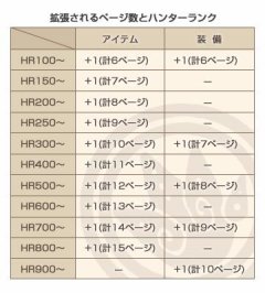 Mhf シーズン8 0情報第二報 ついにアイテムボックス 装備ボックス拡張が実現 デュラガウアや秘伝書システムの続報も