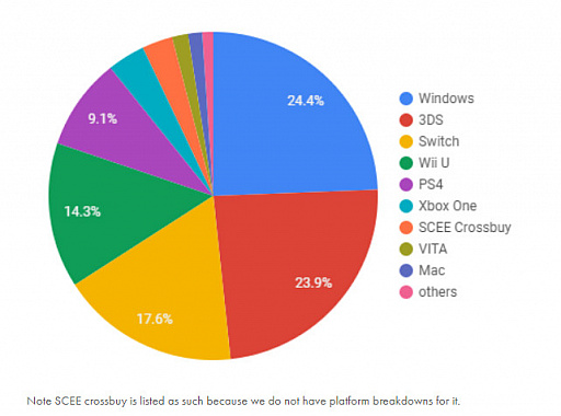 ²èÁü¥®¥ã¥é¥ê¡¼ No.005¤Î¥µ¥à¥Í¥¤¥ë²èÁü / Access AcceptedÂè690²ó¡§¥¤¥ó¥Ç¥£¡¼¥º¥²¡¼¥à³«È¯¼Ô¤¬¤¿¤á¹þ¤àPlayStation¥×¥é¥Ã¥È¥Õ¥©¡¼¥à¤Ø¤ÎÉÔËþ