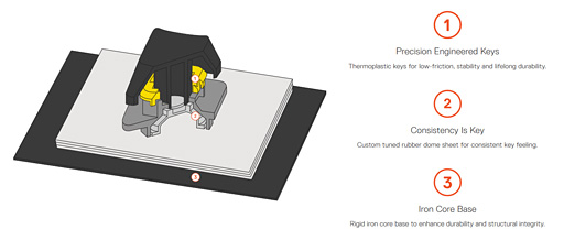 画像ギャラリー No.003のサムネイル画像 / SteelSeries,新開発メンブレンスイッチ採用のゲーマー向けキーボード「Apex 150」を世界市場で発表