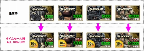 画像ギャラリー No.002のサムネイル画像 / 「BLACKSHOT」本日20:00〜23:00に“CASH”がタイムセール