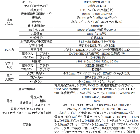 画像ギャラリー No.005のサムネイル画像 / 三菱電機,スルーモードと倍速補間機能を搭載した23インチワイドIPS液晶ディスプレイを発売