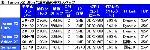 画像集#007のサムネイル/AMD,新世代ノートPC向けプラットフォーム「Puma」を国内発表。日本でもHybrid CrossFireX対応ノートPCが登場へ