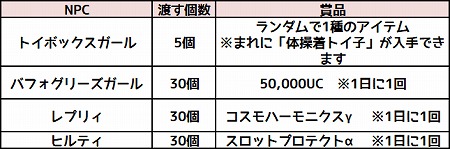 画像ギャラリー No.003のサムネイル画像 / 「コズミックブレイク」,“秋のエンジェル学園大運動会!”が開催