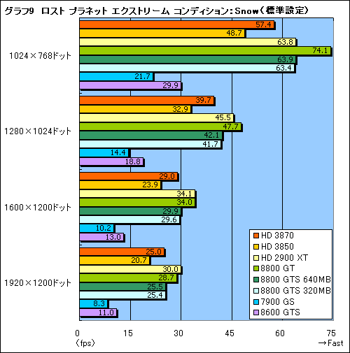画像集#027のサムネイル/これぞ真のDX10ミドルレンジ。「ATI Radeon HD 3870/3850」レビュー掲載