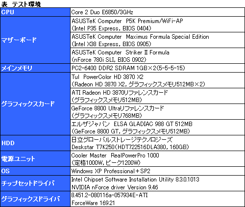 画像集#021のサムネイル/2基のGPUを1枚のカードに搭載した「ATI Radeon HD 3870 X2」レビュー掲載