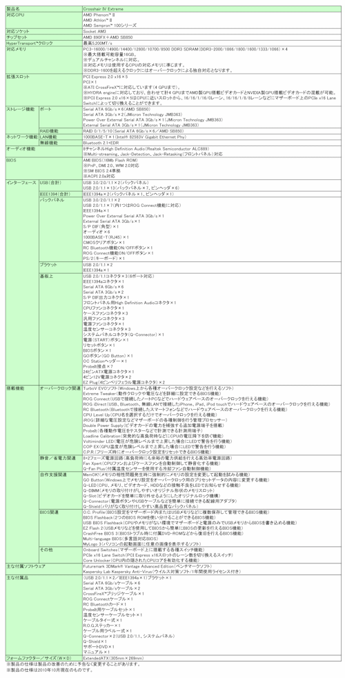 画像ギャラリー No.003のサムネイル画像 / 異種混合マルチGPU対応の890FXマザー「Crosshair IV Extreme」