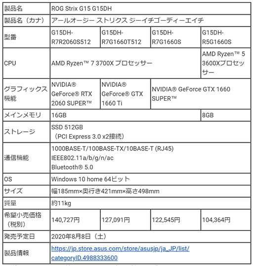画像ギャラリー No.003のサムネイル画像 / ASUS,Ryzen+GeForce搭載の「ROG Strix G15 G15DH」など,ゲーマー向けデスクトップPC計2製品を発売