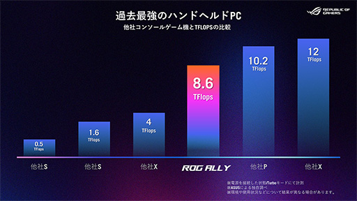 ASUSηӷPCROG ALLYפͽ62ϡRyzen Z1 Extremeܤξ̥ǥǹ11ߤ