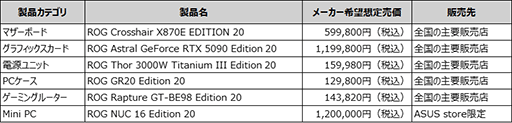 画像ギャラリー No.010のサムネイル画像 / ASUS ROG 20周年記念モデルのグラフィックスカードやマザーボード,無線LANルーターなど6製品が国内発売