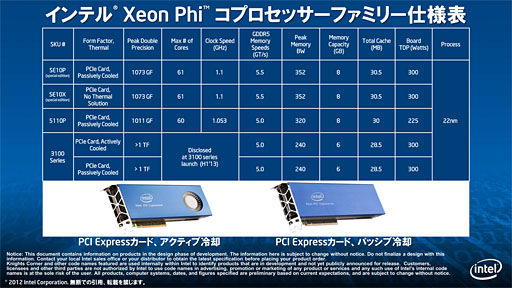 Intel，スーパーコンピュータ向けアクセラレータ「Xeon Phi 5110P」発表。60基のx86コアを1チップ上に集積
