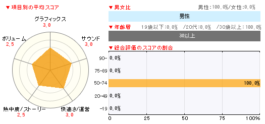グラフ
