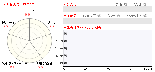 読者レビュー/SIMPLE2500シリーズPortable!! Vol.10 THE IQ CUBE