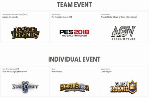 画像ギャラリー No.001のサムネイル画像 / 「LoL」や「ウイニングイレブン 2018」など6タイトルが採用。2018年8月開幕「第18回アジア競技大会」のeスポーツ競技タイトルが公開に