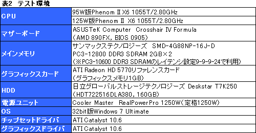 本日発売。TDP 95W版「Phenom II X6 1055T」の消費電力と発熱を確認する