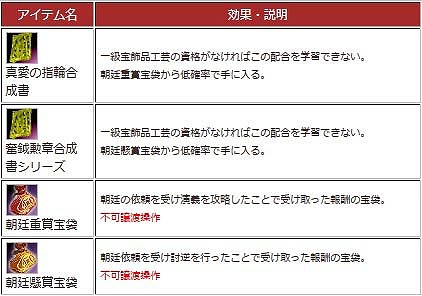画像集#003のサムネイル/「三国群英伝ONLINE2」1日1回報酬を得られる毎日任務「討逆任務」が実装