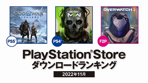 PS Store，11月DLランキングを公開。PS5は「ゴッド・オブ・ウォー ラグナロク」，PS4は「Call of Duty: Modern  Warfare II」が1位に