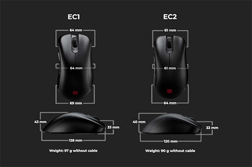 画像ギャラリー No.008のサムネイル画像 / BenQ ZOWIEから新型マウス「ZOWIE EC1,EC2」が登場。EC-AシリーズのボディにEC-Bシリーズのセンサーや機能を組みあわせる