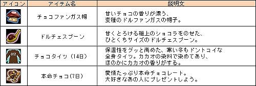 画像ギャラリー No.007のサムネイル画像 / 「Le Ciel Bleu」バレンタインにちなんだアイテムを入手できるイベントが開催