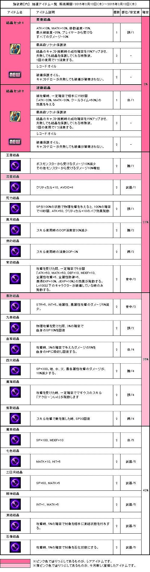 画像ギャラリー No.009のサムネイル画像 / 「Le Ciel Bleu」バレンタインにちなんだアイテムを入手できるイベントが開催