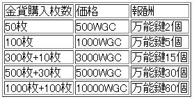 画像ギャラリー No.001のサムネイル画像 / 「武天ソウル」今「金貨」を購入すると「万能鍵」がもれなくついてくる