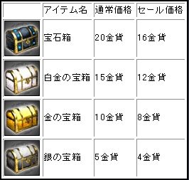 画像ギャラリー No.002のサムネイル画像 / 「武天ソウル」今「金貨」を購入すると「万能鍵」がもれなくついてくる