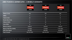 AMDFusion APUA-SeriesפΥΡPCǥȯɽ֥ӤǳŤ줿ƤˡħƤߤ