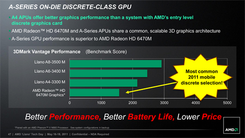 AMDFusion APUA-SeriesפΥΡPCǥȯɽ֥ӤǳŤ줿ƤˡħƤߤ