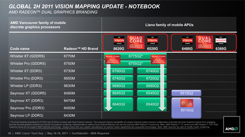 AMDFusion APUA-SeriesפΥΡPCǥȯɽ֥ӤǳŤ줿ƤˡħƤߤ