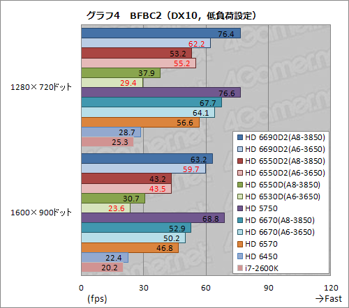 #019Υͥ/Radeon Core 320ΡA6-3650APUӥ塼Dual GraphicsοΨϾ̥ǥ뤳Ȥ