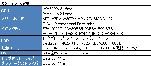 #009Υͥ/AMD3LlanoA6-3500פȯ䡣ǽTDP 65Wθ̤å