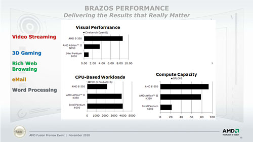 画像ギャラリー No.022のサムネイル画像 / CPUとRadeon GPUを統合したAPU時代,開幕。AMD,新世代プロセッサ「E-Series」「C-Series」を正式発表