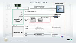 画像ギャラリー No.024のサムネイル画像 / CPUとRadeon GPUを統合したAPU時代,開幕。AMD,新世代プロセッサ「E-Series」「C-Series」を正式発表