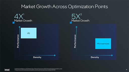 画像ギャラリー No.002のサムネイル画像 / サーバー向けCPU「Xeon 6」が発表に。下位モデルの「Xeon 6 6700E」でも高効率コアを最大144基搭載