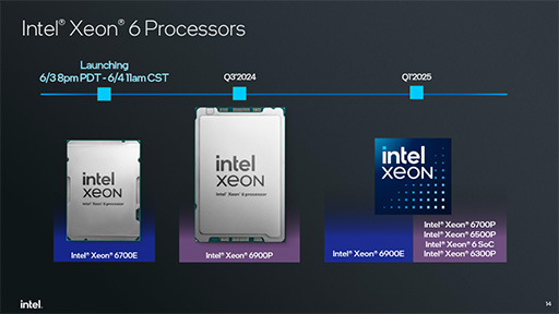 画像ギャラリー No.004のサムネイル画像 / サーバー向けCPU「Xeon 6」が発表に。下位モデルの「Xeon 6 6700E」でも高効率コアを最大144基搭載