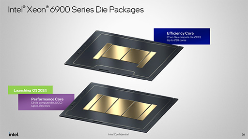 画像ギャラリー No.007のサムネイル画像 / サーバー向けCPU「Xeon 6」が発表に。下位モデルの「Xeon 6 6700E」でも高効率コアを最大144基搭載