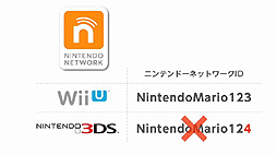 3DSWii UǻĹζͭǽˡ֤äNintendo Direct Wii U/˥ƥɡ3DS ɥե 2013.11.14פۿ