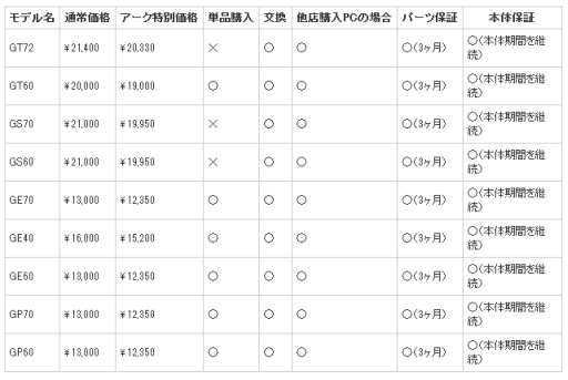 画像ギャラリー No.001のサムネイル画像 / アーク,MSIノートPCの店頭アフターサービスを開始